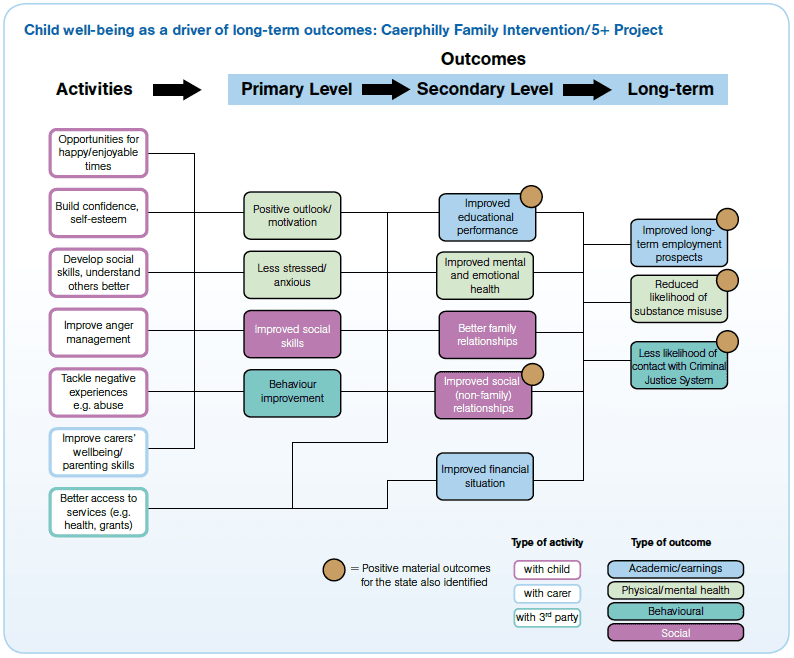 Social Work Theories Chart